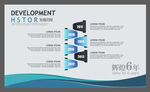 发展历程
