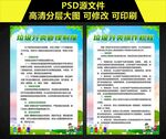 垃圾分类管理制度