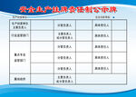 安全生产挂牌责任制公示牌