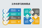 工作与学习的共通点之一