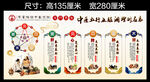 传统中医五行文化
