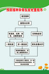 预防接种异常反应处置程序