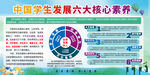 学生六大核心素养