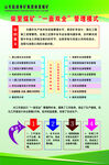 管理吗模式