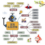 幼儿逻辑思维脑图