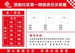 网格责任示意图