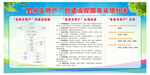星级文明户创建标准