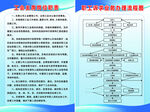 职工诉求流程
