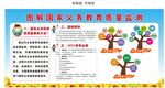 图解国家义务教育质量监测