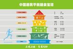 平衡膳食宝塔