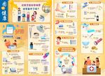 家庭卫生应急物品 海报