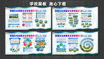 学校展板 校园文化