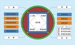 五局信息化建设成本方圆图