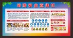 消防安全宣传栏