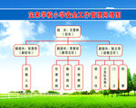 学校安全工作管理网格图