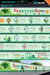 创建国家卫生城市