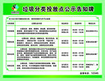 垃圾分类投放点公示告知牌