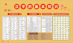  汉字的基本知识 学校展板