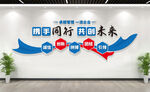 企业标语文化墙