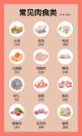 常见肉类食物卡路里热量成份表