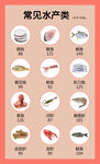 常见水产类食物卡路里热量成份表