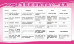 避孕药具宣传栏