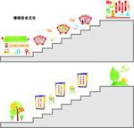 楼梯文化