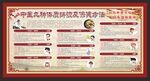 中医9种体质辨识
