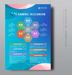 6s管理展板