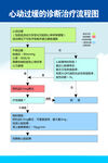 心动过缓的诊断治疗流程图