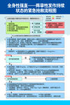 全身性强直阵挛性发作持续抢救