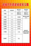 超级大乐透奖级奖金设置