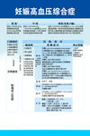 妊娠高血压综合症抢救流程