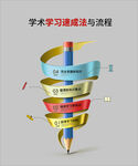 学习速成法与流程