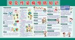 健康教育宣传栏