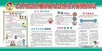 健康教育宣传栏