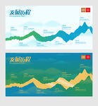 历程时间轴