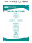 门诊人流手术室工作流程