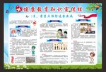 健康教育知识展板