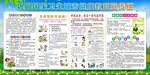 社区健康教育宣传栏
