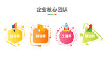 企业核心团队