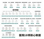 医院医疗护理18项核心管理制度