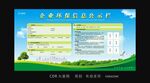 环保公示栏