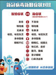 新冠病毒新旧症状对比