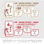 构建卓越党建现代国企治理体系
