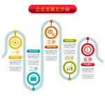 企业发展五步曲 