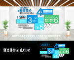 大气企业历程简介文化墙