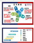 五大维度 八大智能