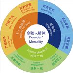 超市文化墙 超市墙画 超市元素