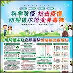 防控德尔塔病毒